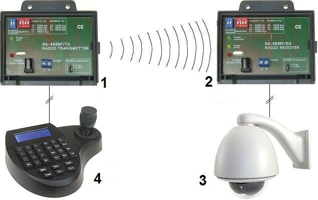 Odbiornik radiowy RS-485RF/RX