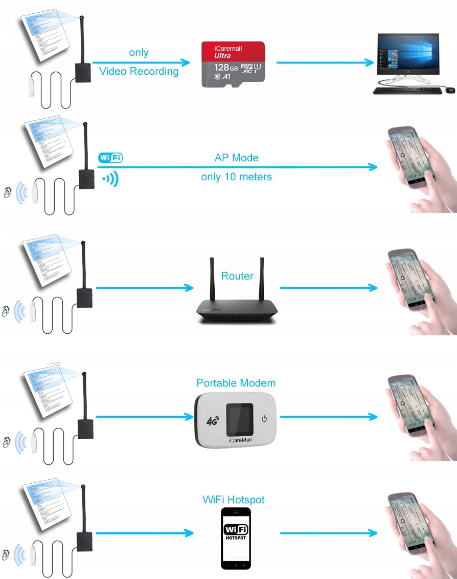 Mini kamera WIFI 4K na egzamin do czytania tekstu - obrazek 6