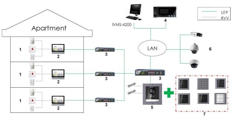 Moduł klawiatury DS-KD-KP do modułu DS-KD8003-IME1 Hikvision - obrazek 5