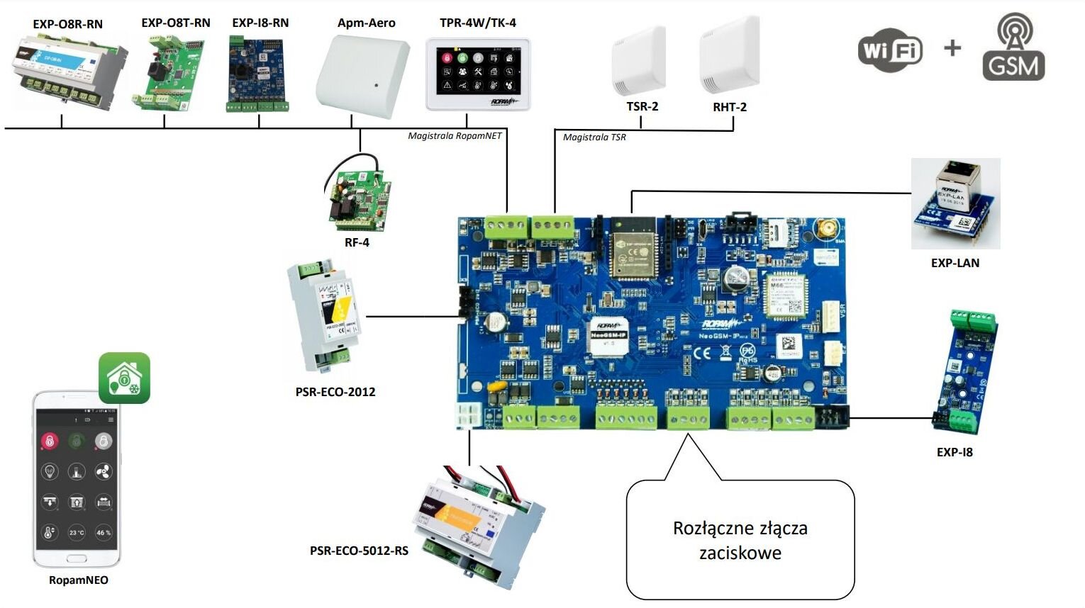 Centrala alarmowa Ropam NeoGSM-IP-SET - obrazek 3