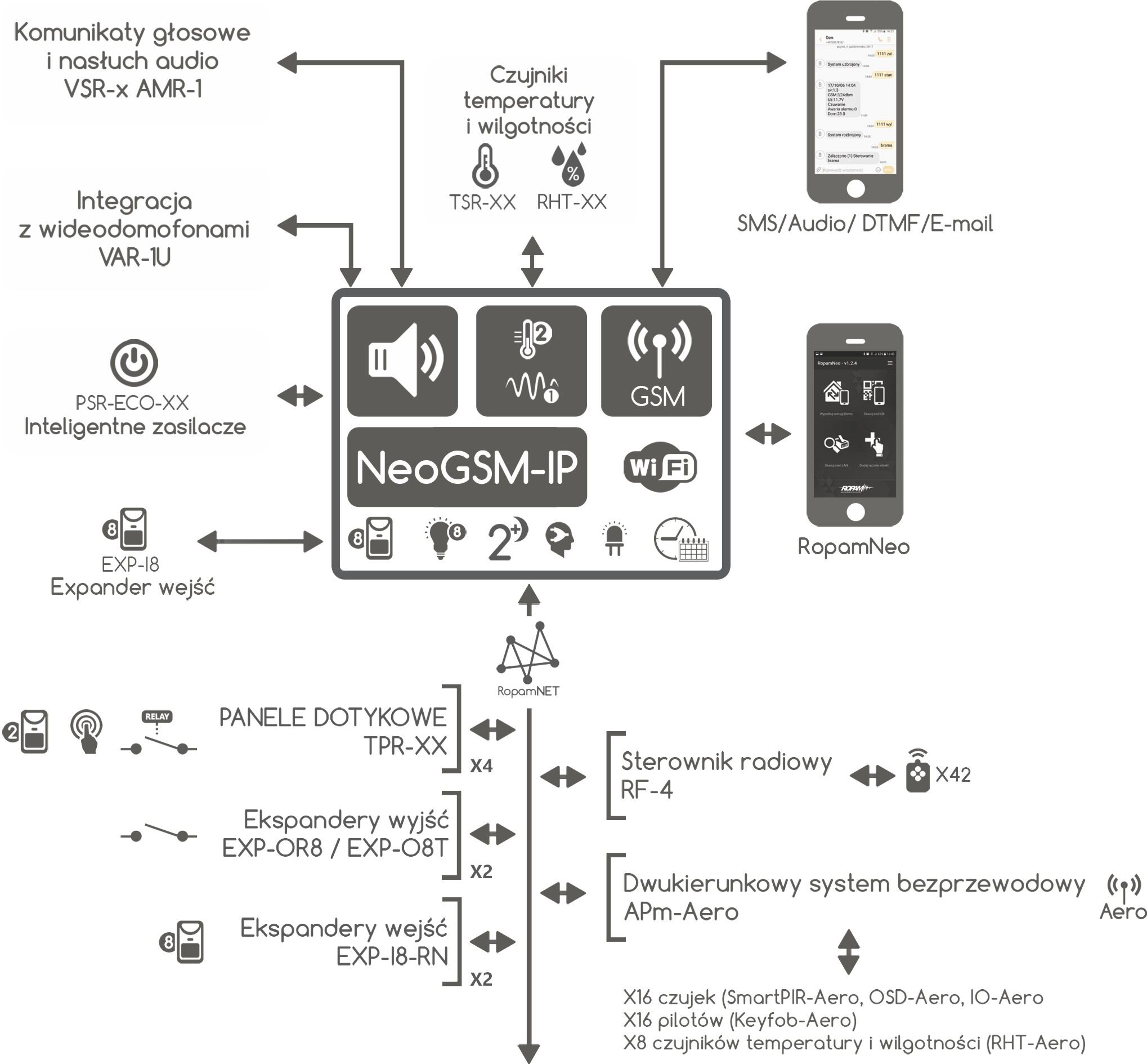 Centrala alarmowa Ropam NeoLTE-IP-64-D12M LTE + WiFi obudowa DIN - obrazek 10