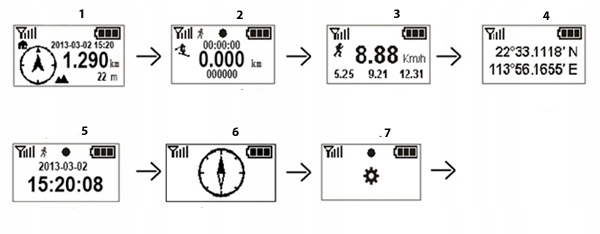 Lokalizator GPS 3.0 PG-03 Turystyczny na Grzyby do Lasu PG03 - obrazek 7