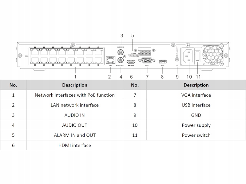Rejestrator Hikvision Do 16 Kamer PoE IP DS-7616NXI-K2/16P(D) AcuSense 12MP - obrazek 2