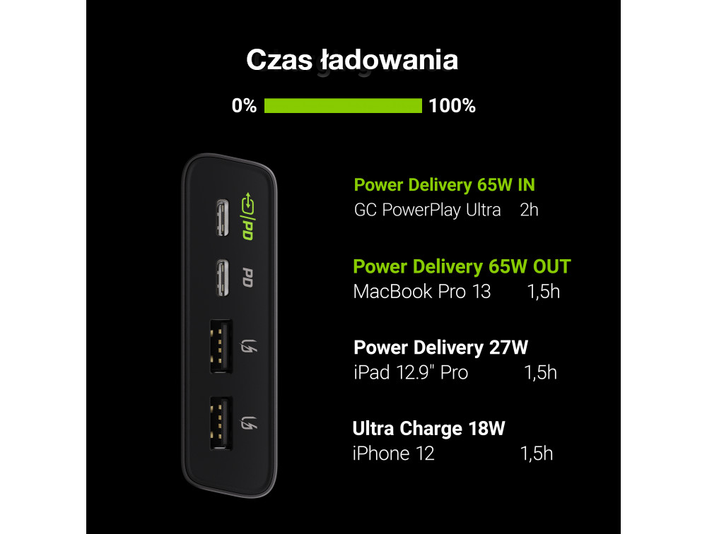 Power Bank Green Cell GC PowerPlay Ultra 26800mAh 128W 4-portowy do laptopa, MacBook, iPad, iPhone, Nintendo Switch, drony i innych - obrazek 3