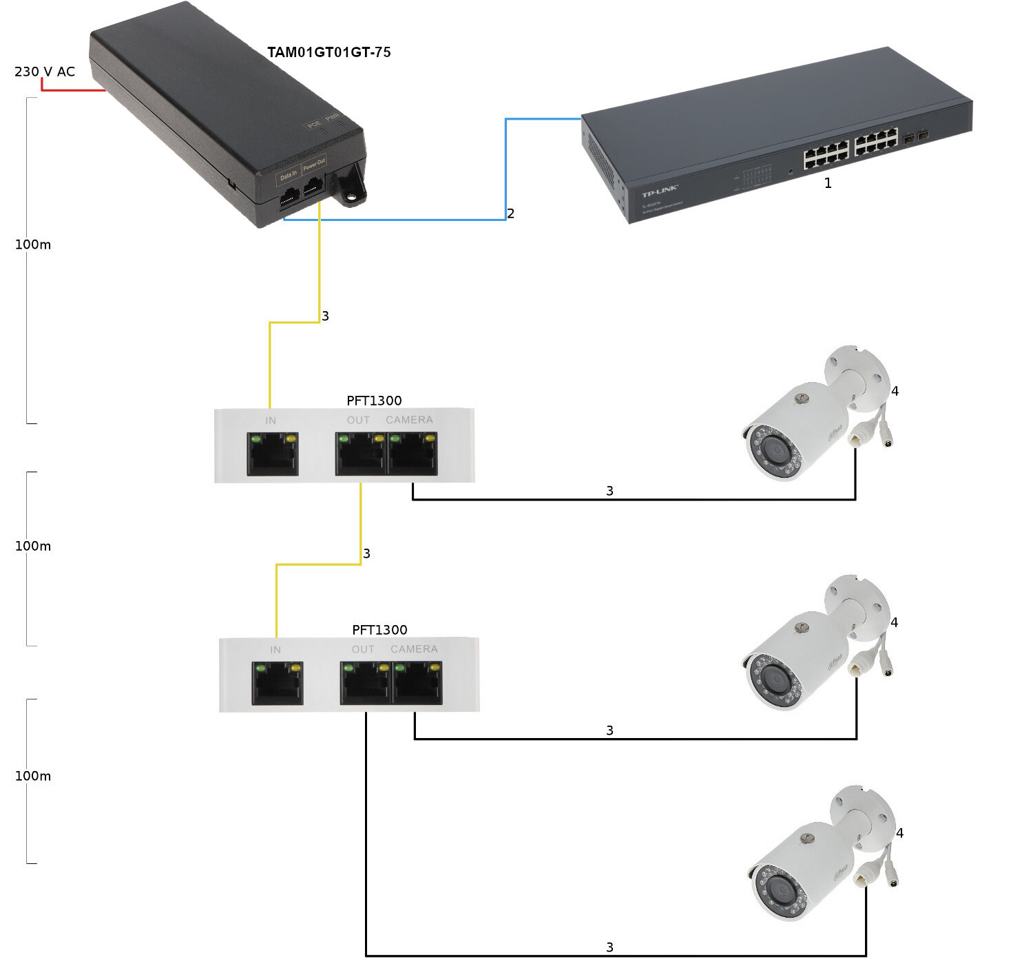 Zasilacz High PoE TAM01GT01GT-75 Dahua - obrazek 6