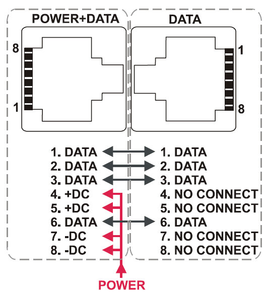 Patch panel 8-portowy z zasilaczem ZR48-158/POE-8 - obrazek 5