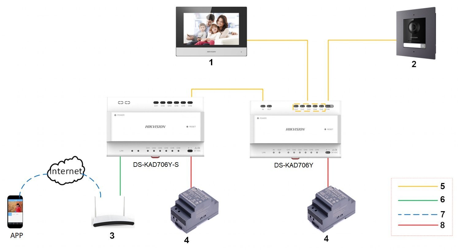 Wideodomofon DS-KD8003Y-IME2 Hikvision - obrazek 6