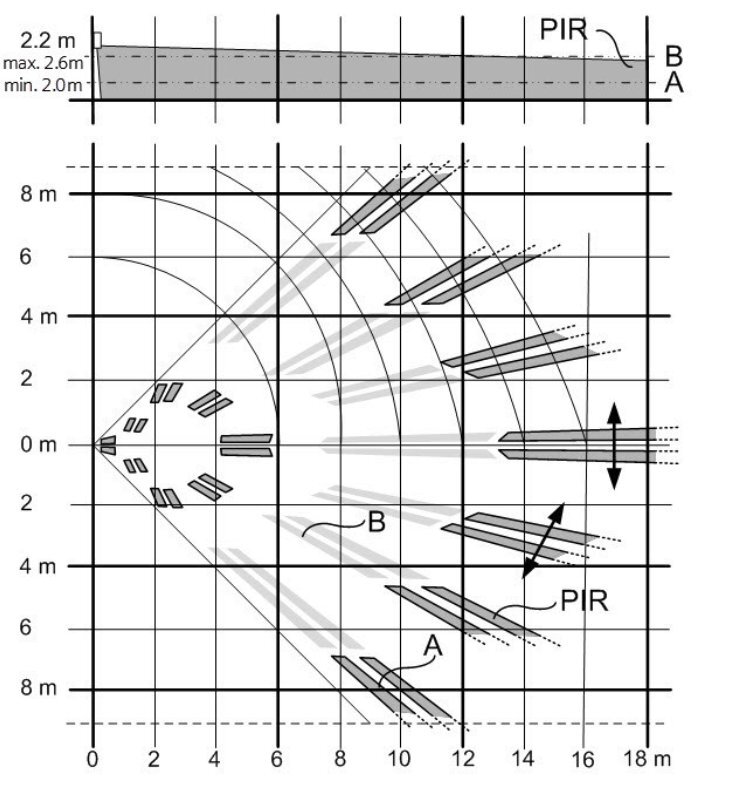 Czujka PIR PDM-I18 Vanderbilt - obrazek 7