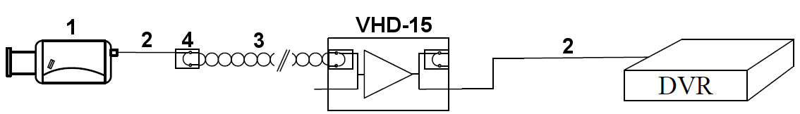 Repeater VHD-15 Wzmacniacz sygnału AHD, HD-CVI, HD-TVI - obrazek 8