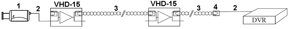Repeater VHD-15 Wzmacniacz sygnału AHD, HD-CVI, HD-TVI - obrazek 11